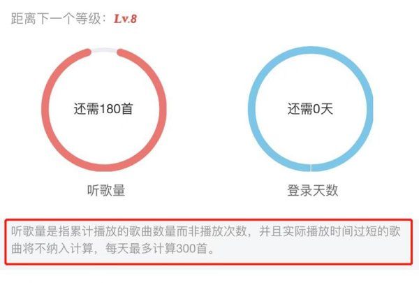 网易云升级听歌量为什么不变图4