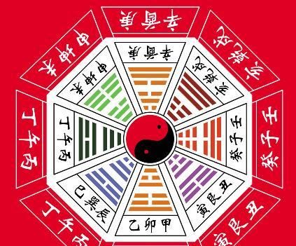 梅花易数在线排盘,如何排八字命盘图1