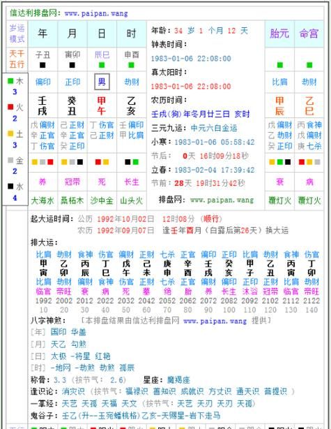 四柱八字排盘算命,怎样排四柱八字口诀图1