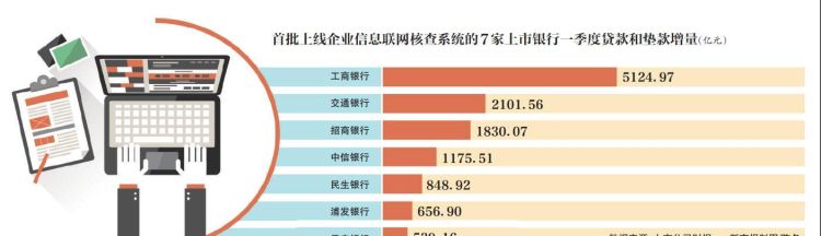 银行联网核查是查什么,对公协同联网核查有什么用图2