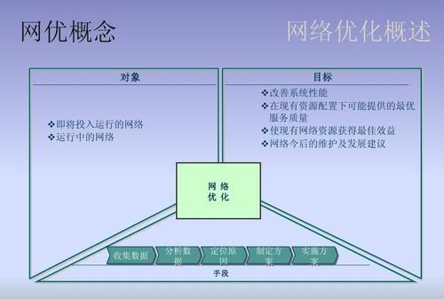 宽带优化是什么意思,宽带优化是什么意思图3