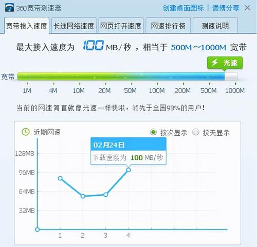 宽带优化是什么意思,宽带优化是什么意思图4