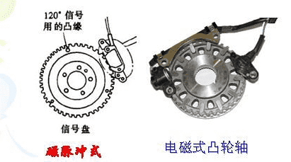 汽车凸轮轴传感器坏了是什么症状图1