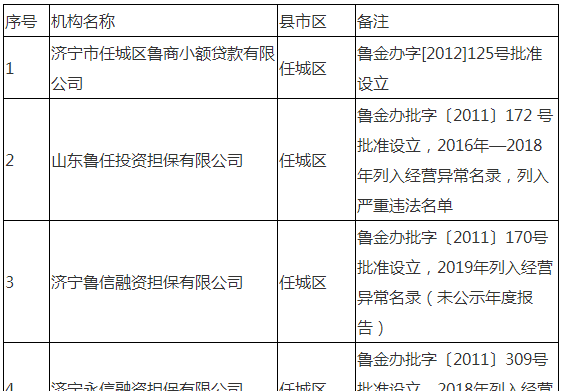 济宁哪家无抵押小额贷款公司可靠,山东济宁英特力公司简介