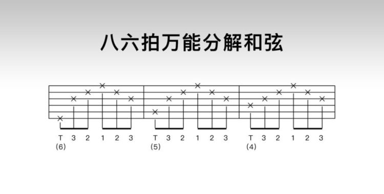 吉他切换和弦怎么练,吉他和弦快速转换技巧图2