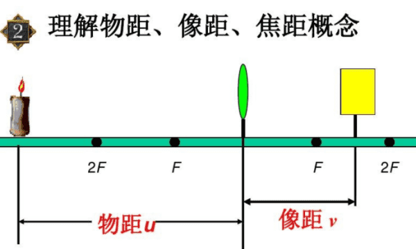 像距等于物距成什么像,相距等于物距成什么像图2