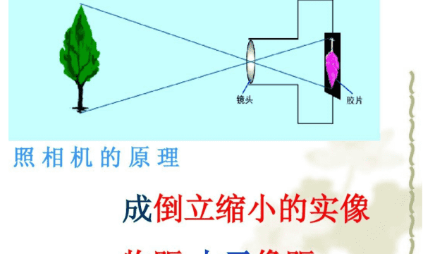 像距等于物距成什么像,相距等于物距成什么像图3