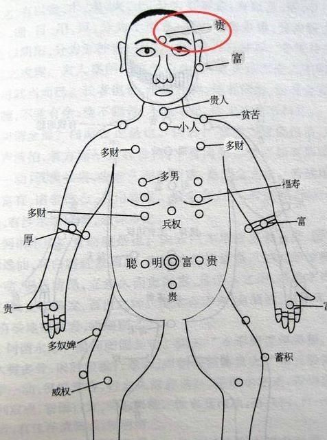 胸前长痣面相图,面相图解:男生女生胸前长痣代表什么意思图4