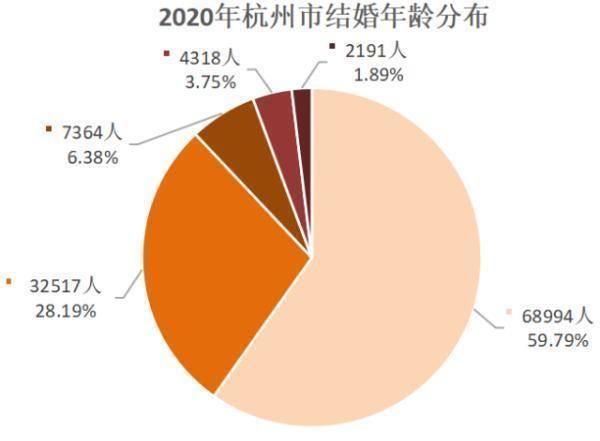 最佳结婚年龄测试,心里测试你三十二岁结婚图3