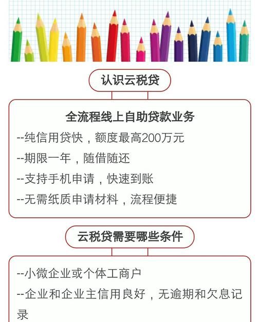 建行的云税贷的客户有什么条件,建行企业云税贷申请条件