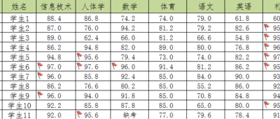 怎么得到小红旗，微信表情小红旗符号怎么打图7