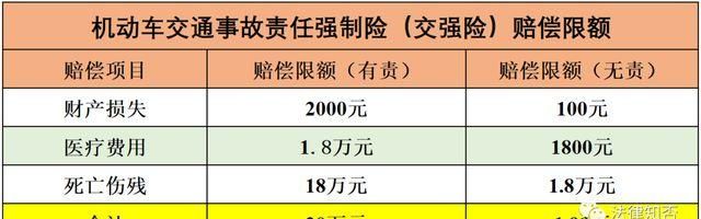 车祸事故保险赔偿标准,车祸车报废了保险公司赔偿多少钱