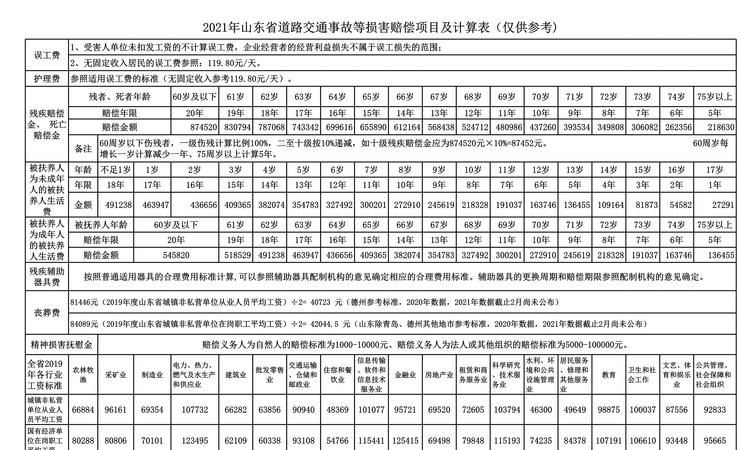 车祸事故保险赔偿标准,车祸车报废了保险公司赔偿多少钱图3