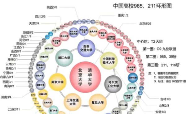 985大学和2的区别,22和985大学有什么区别图5