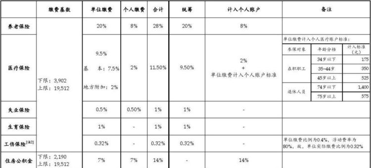 公司买社保需要哪些资料,公司购买社保需要哪些资料和手续图2