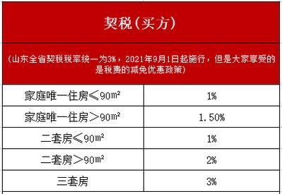 契税什么时候交,购房后契税什么时候交图3