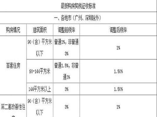 契税什么时候交,购房后契税什么时候交图4