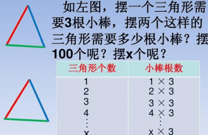 数学中什么叫数量关系