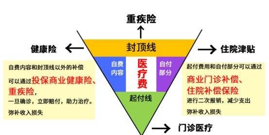 重疾险有必要买,重大疾病保险有必要买图4