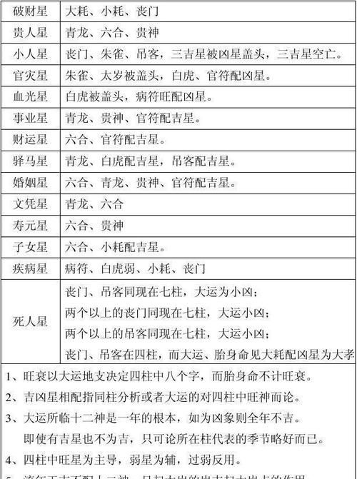 免费算命 最全最准,免费八字网站推荐图4