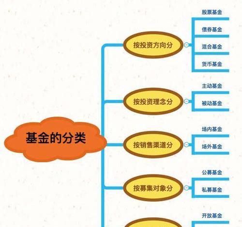 两共基金什么意思,两供基金交给哪个部门图2