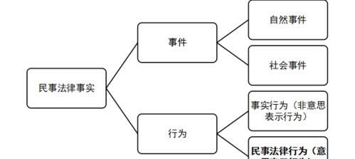 请权抗辩权形成权是什么意思,支配权请权形成权与抗辩权的区别图2