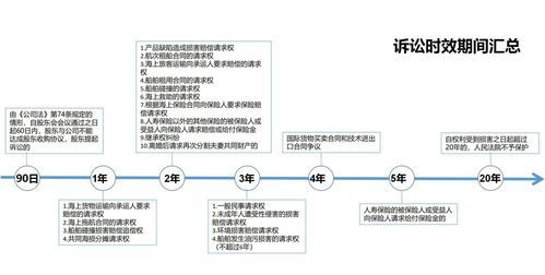 长期诉讼时效包括哪些,诉讼时效期间届满当事人丧失胜诉权