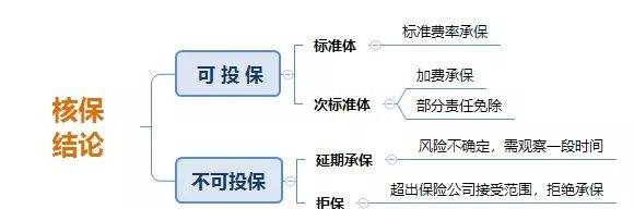 库兴综合征可以买保险,库欣综合征保险报销图2