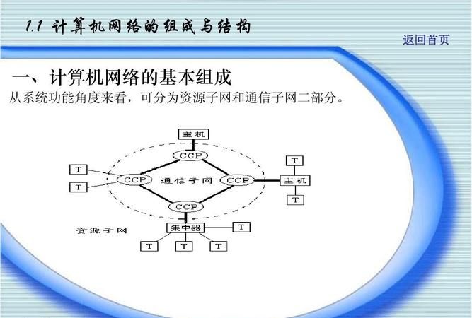 空间网络具有哪些组成要素和属性,网络图的构成要素包括图4