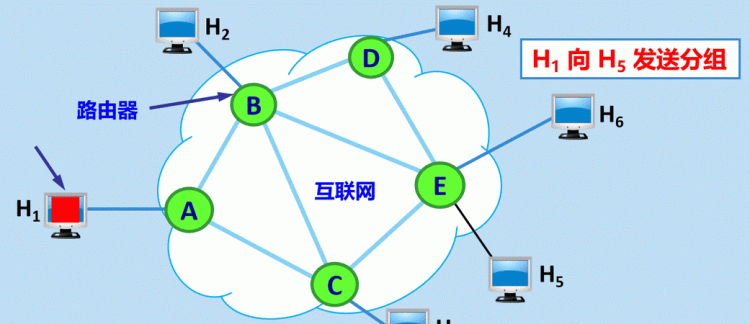 空间网络具有哪些组成要素和属性,网络图的构成要素包括图5