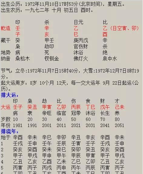 如何测生辰八字,如何测算自己的生辰八字图4