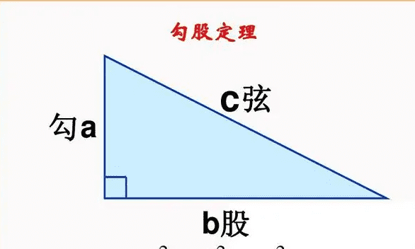 勾股定理证明方法,勾股定理的500种证明方法论文图9