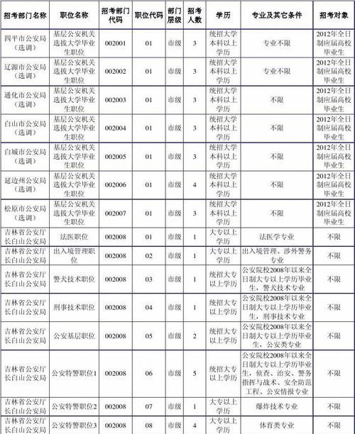 公务员考试条件,参加公务员考试的条件是什么图6