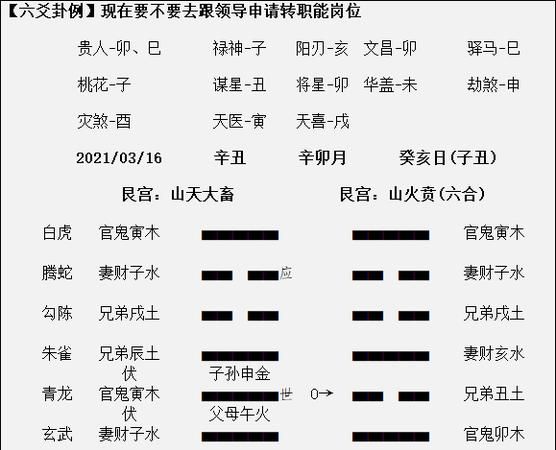 六爻免费占卜解析,六爻占卦图4