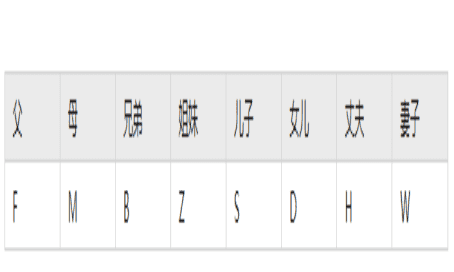 怎样制作家谱简笔画,家谱图怎么画图1