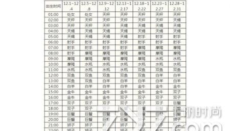 出生日期查询星座,出生日期与星座对照表格图3