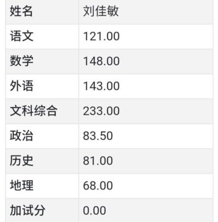 四川中考高考满分是多少,四川高考总分多少图5