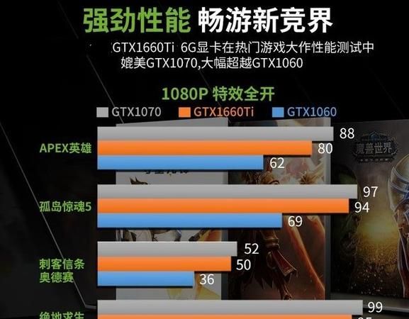 8600gt显卡相当于gtx几,8600gt相当于现在什么显卡图2