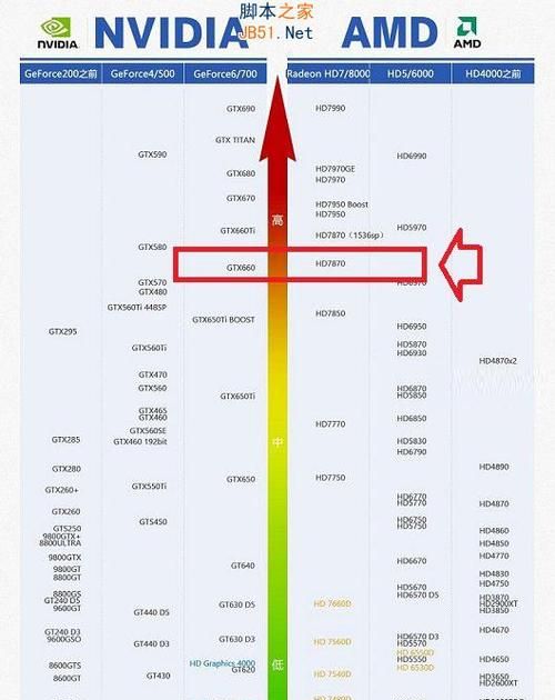 8600gt显卡相当于gtx几,8600gt相当于现在什么显卡图3