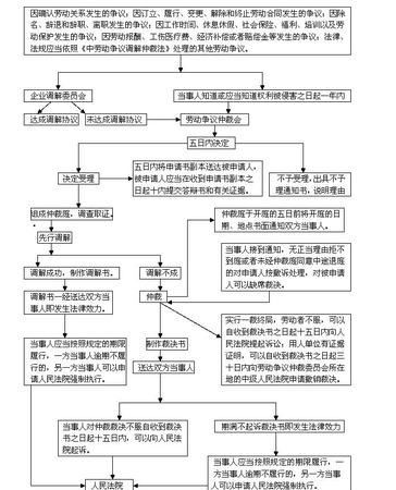 提起劳动纠纷诉讼要具备哪些条件,提起劳动诉讼需要具备哪些条件图3