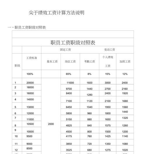 工资形式和计算方法是怎么样的,月工资计算公式和方法图1