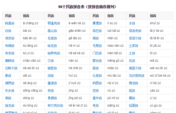 五十六个民族的名称,56个民族的名称是什么字图5