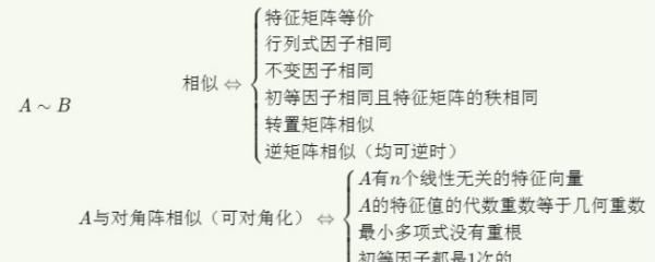 如何判断两个矩阵相似,如何判断两个矩阵相似图2