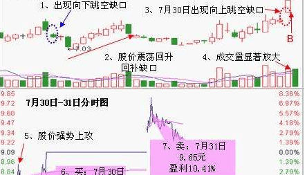 东信a配是什么意思,配股是啥意思图2