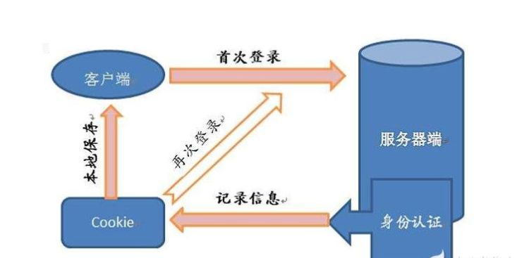 东信a配是什么意思,配股是啥意思图3