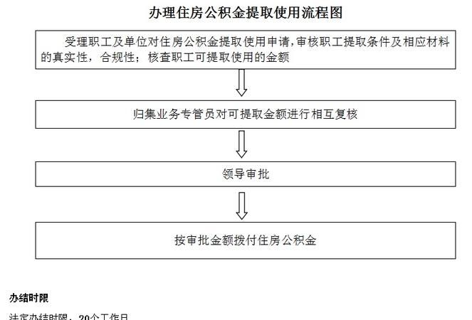 公积金提取怎么样提取的,公积金怎么提取出来图9