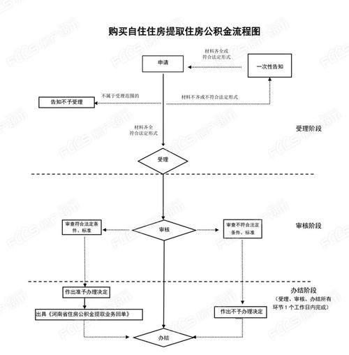 公积金提取怎么样提取的,公积金怎么提取出来图10