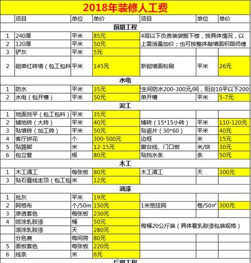 外墙贴瓷砖人工费是多少,地砖铺贴价格表 地砖的价格是多少