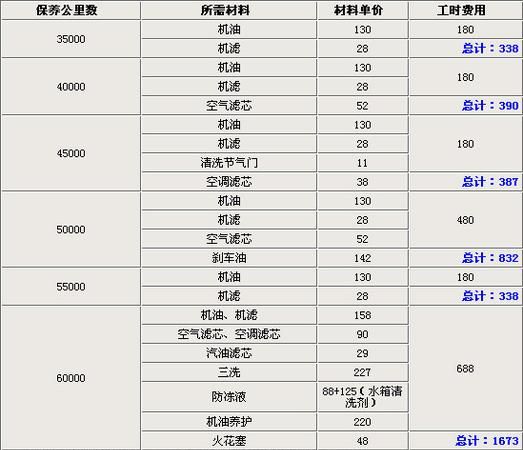 朗逸多少公里保养,朗逸多久保养一次图4