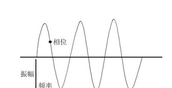 什么是振幅，股票振幅是什么意思图1